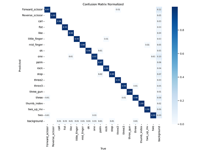 confusion_matrix_normalized