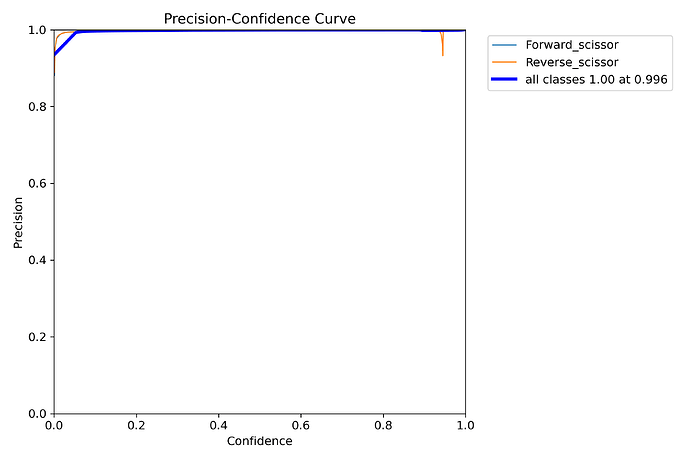 P_curve
