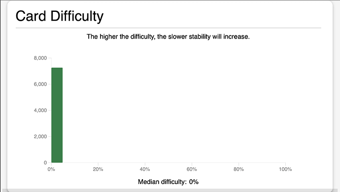 Difficulty after FSRS 6