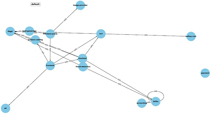 Network map generated using DNS