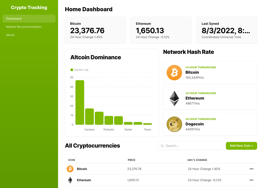 Cryptocurrency Price Tracker & More - Project Showcase - Glide Community