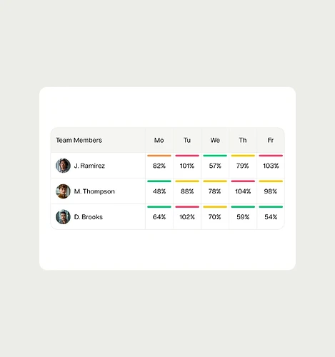 team-workload-management