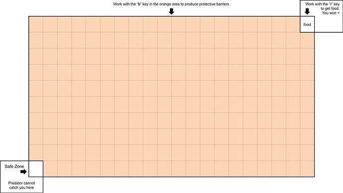 Grid