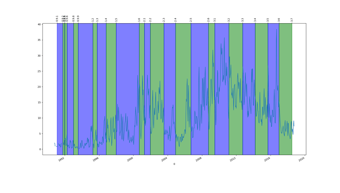 cpython_rate_annotated