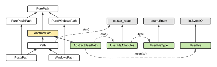 Pathlib(1)