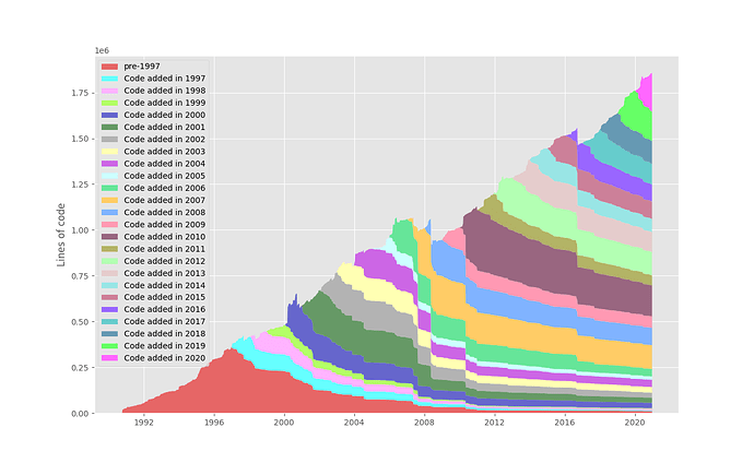 stack_plot