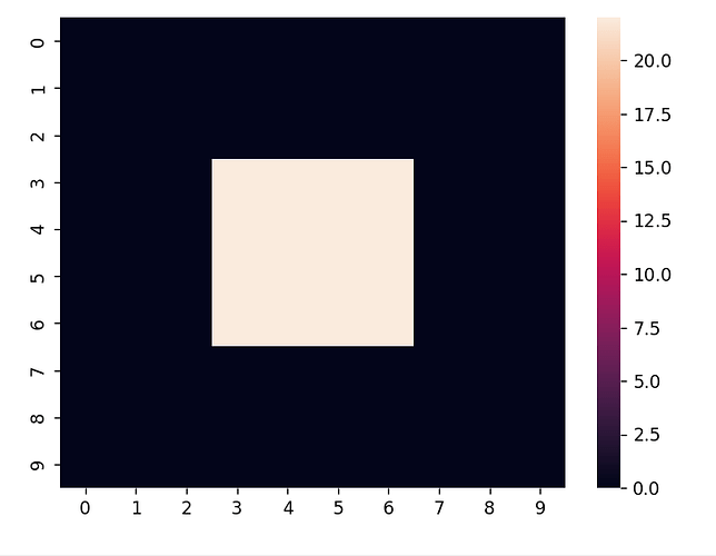 Animated heatmap with seaborn and matplotlib - Python Help ...