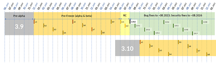 pep-0605-example-release-calendar