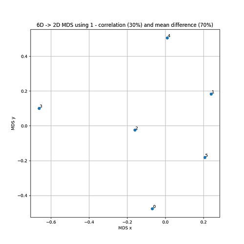 Figure_4