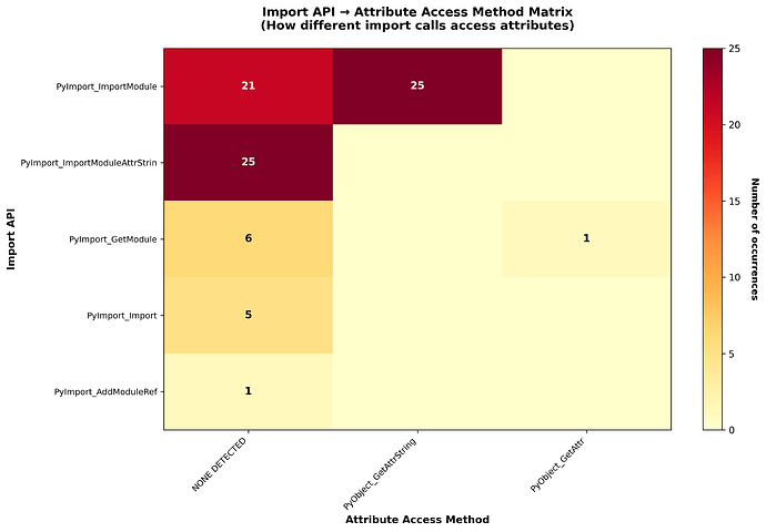import_to_attr_heatmap