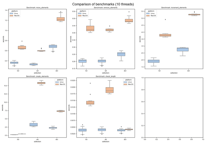 mac_vs_linux_boxplots