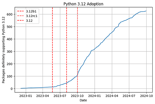 py312