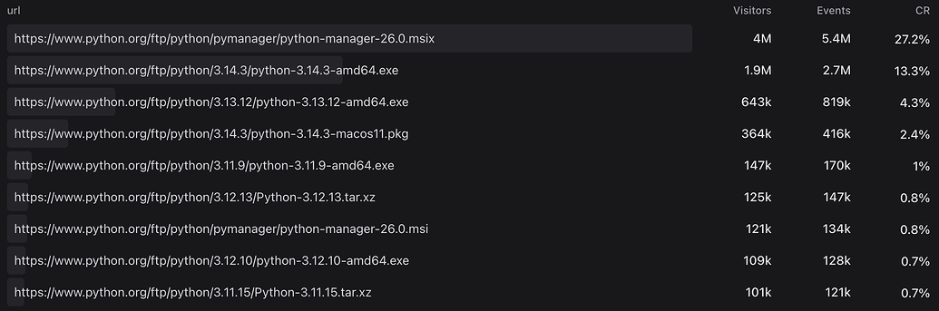 Python install manager 26.0 - Core Development - Discussions on Python.org