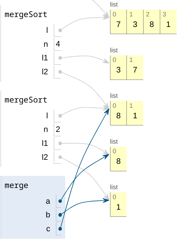 What is the purpose of this recursive function? - #22 by cben - Python ...