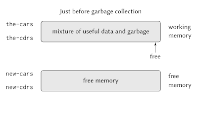How is memory managed in Python? - Python Help - Discussions on Python.org