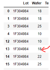 How to get value from dataframe using non-sequence index - Python Help ...