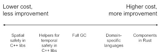 chromium-memory-safety
