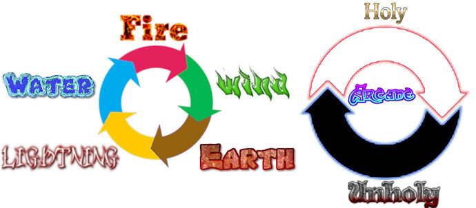 all 8 magic types