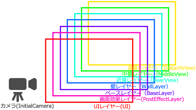 アートボード 1