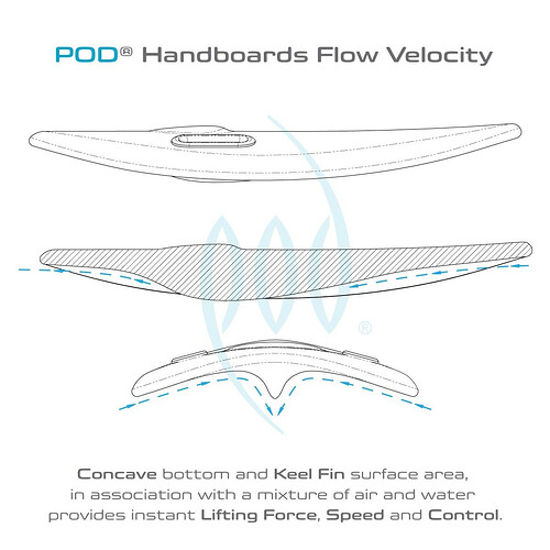 POD-Handboards-Water-Flow-Velocity__51564
