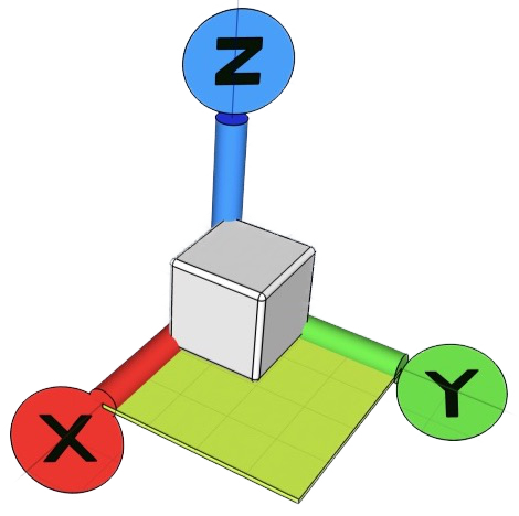 XY%20Orientation