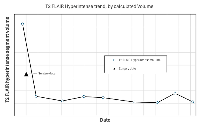 VolumeTrendGraph