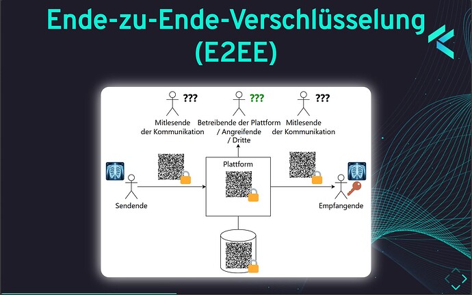 Ende-zu-Ende-Verschlüsselung