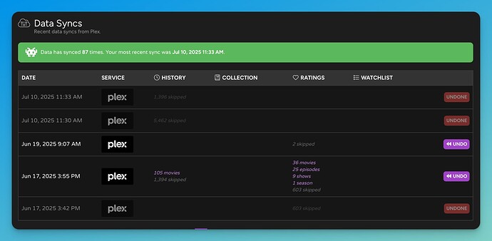 Data Syncs