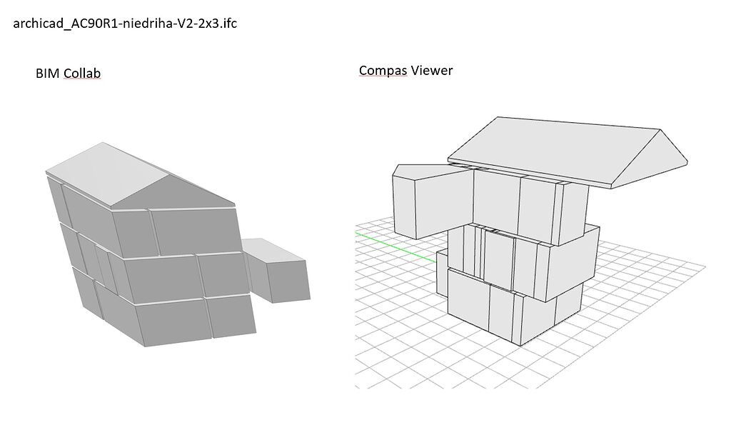 Issue with IFC Model Placement - compas