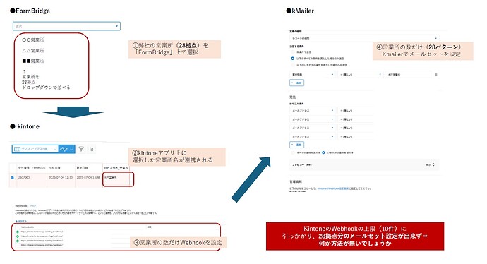 kintone質問