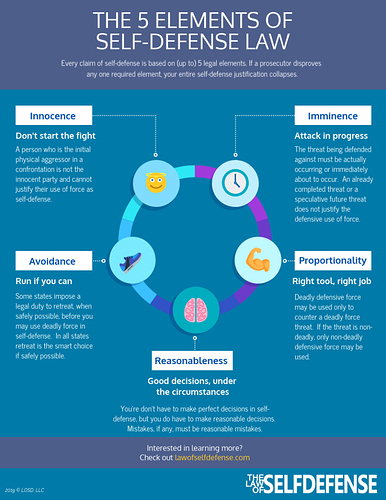 Law of Self Defense 5 Elements Cheatsheet