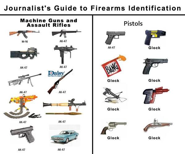 firearmsguide