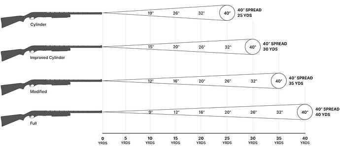 shotgun-choke-yds-chart
