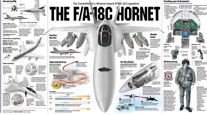 infografia-f18