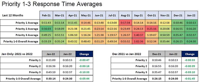 Jan-2022-Response-Times