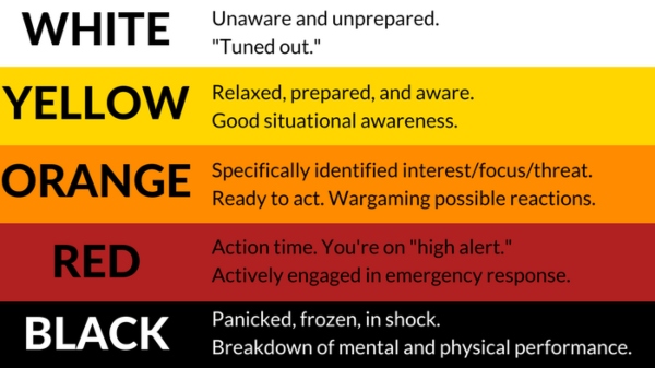 Jeff-Cooper-Threat-Risk-Levels