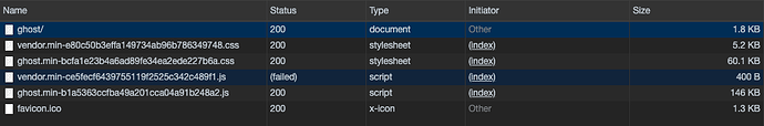 ghost_issue