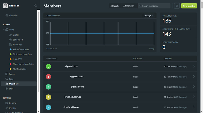 member_graph