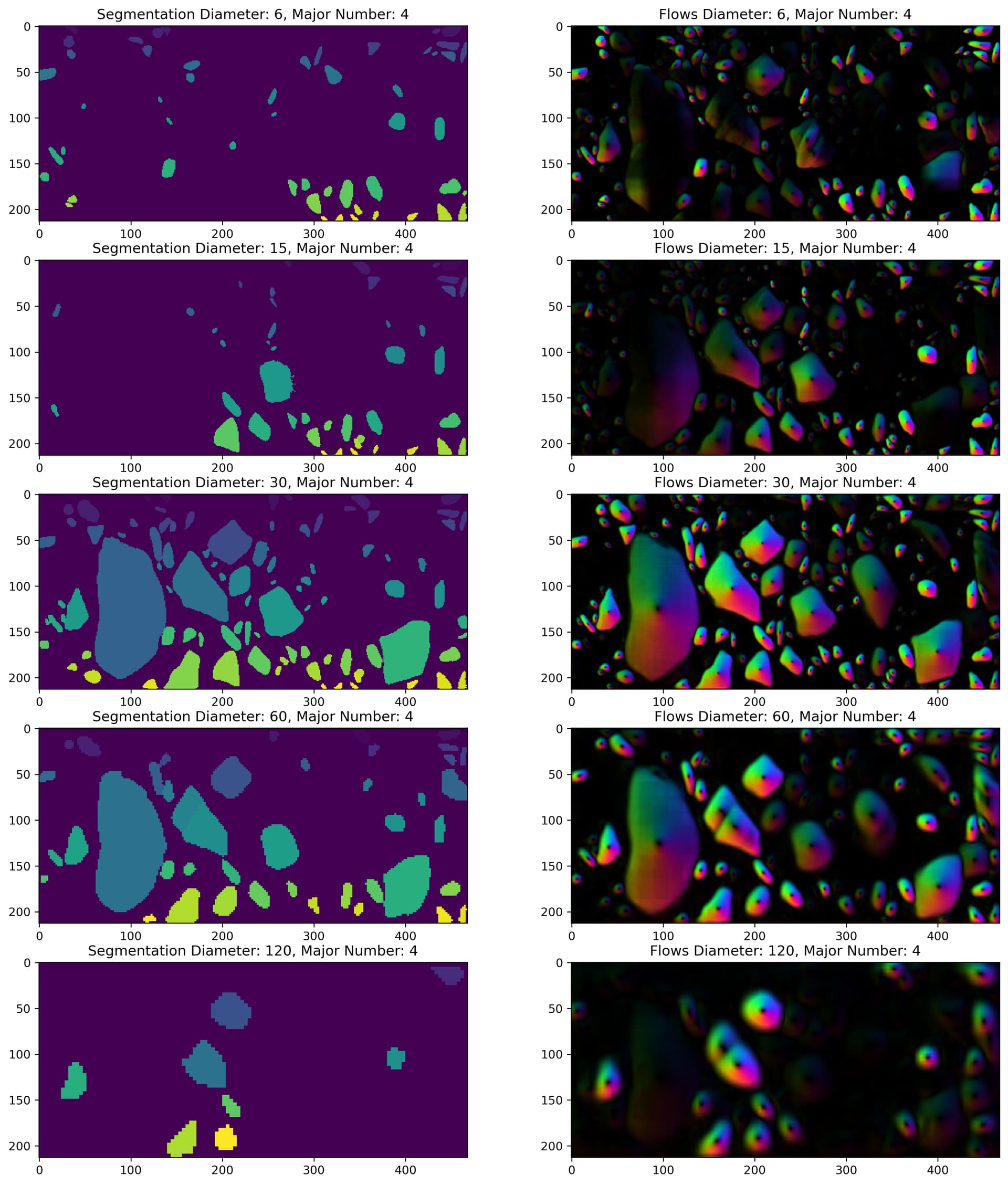 Cellpose4 (Cellpose-SAM) tests - Image Analysis - Image.sc Forum