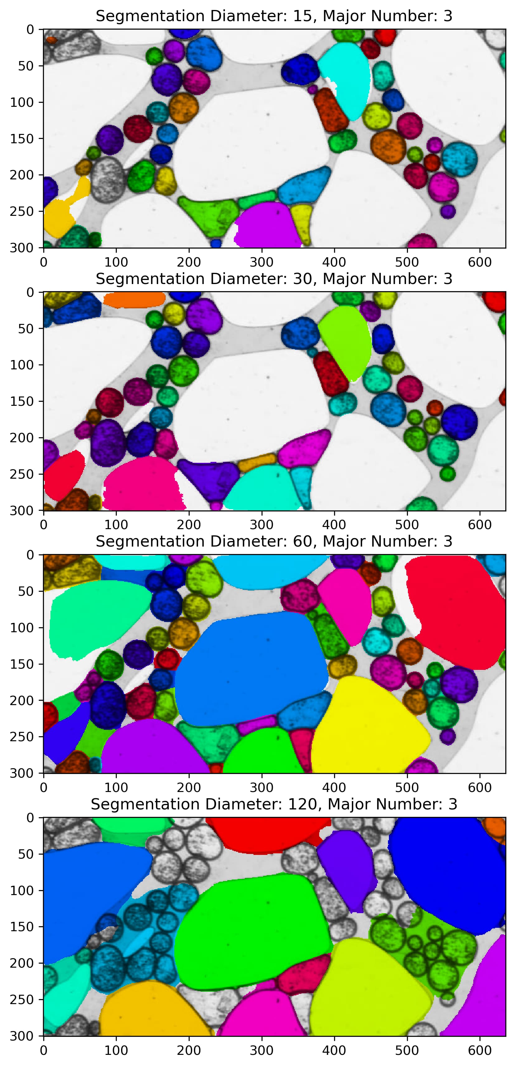 Cellpose4 (Cellpose-SAM) tests - Image Analysis - Image.sc Forum