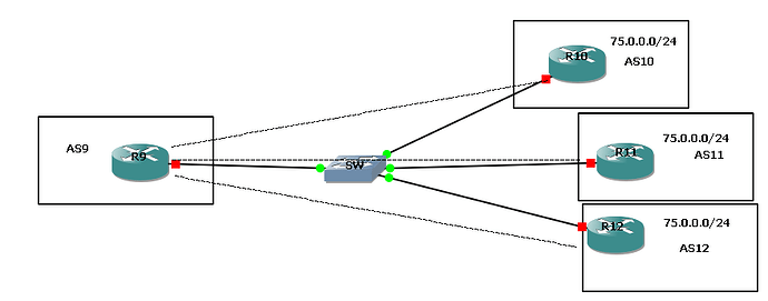 BGP Best path selection