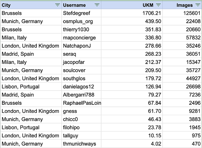 Screenshot 2025-07-28 at 22.09.30