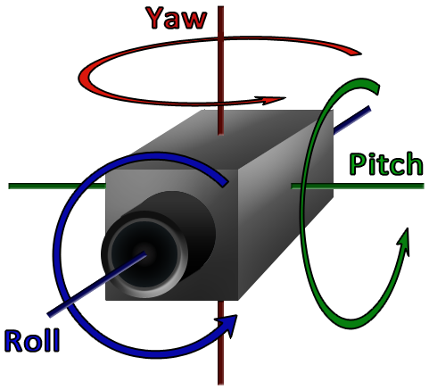 rollpitchyaw