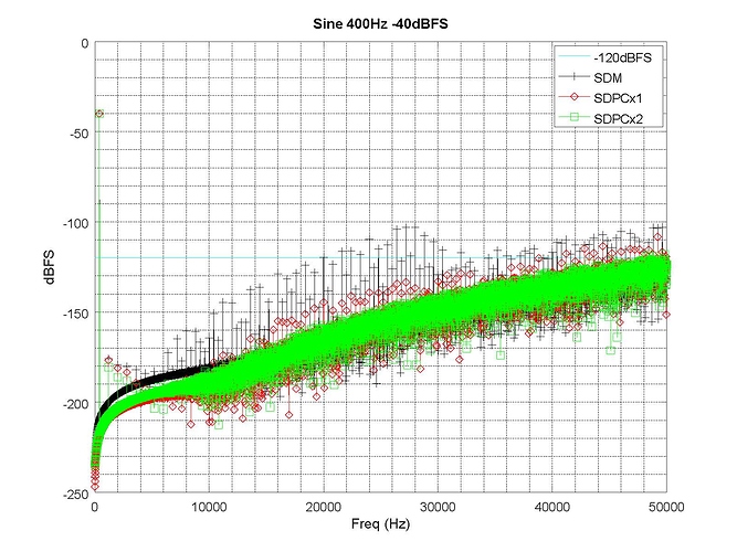 400Hz%20-40dBFS%20SDPC2_Page_1