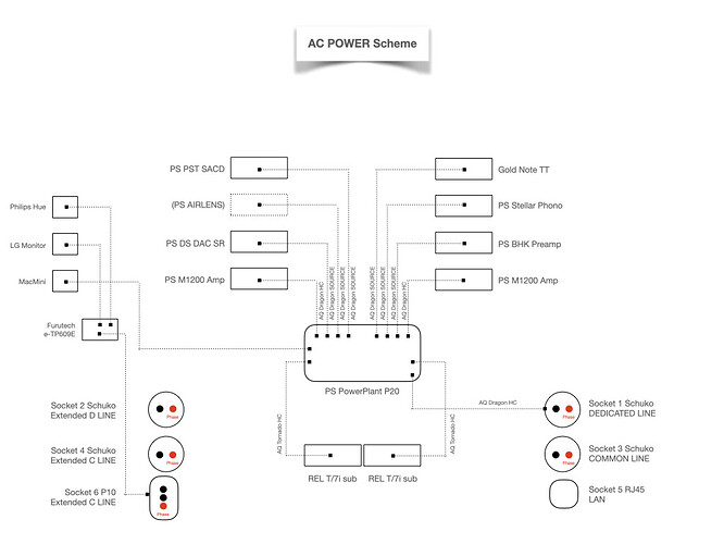PC Scheme P20