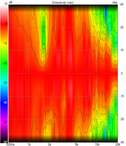 fr10 Directivity (ver)