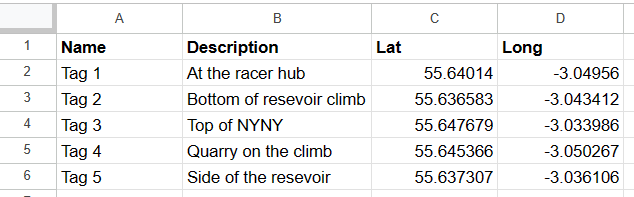 ThunkableDataSet