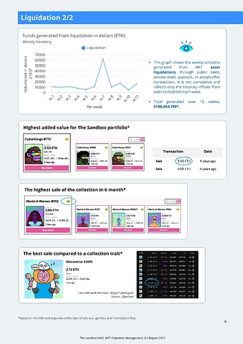 6.Q1 Report_TSBDAO_NFTCollectionMangement