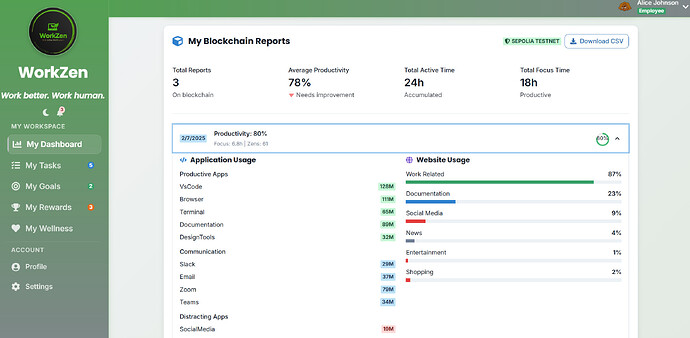 blockchain reports