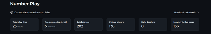 Game analytics